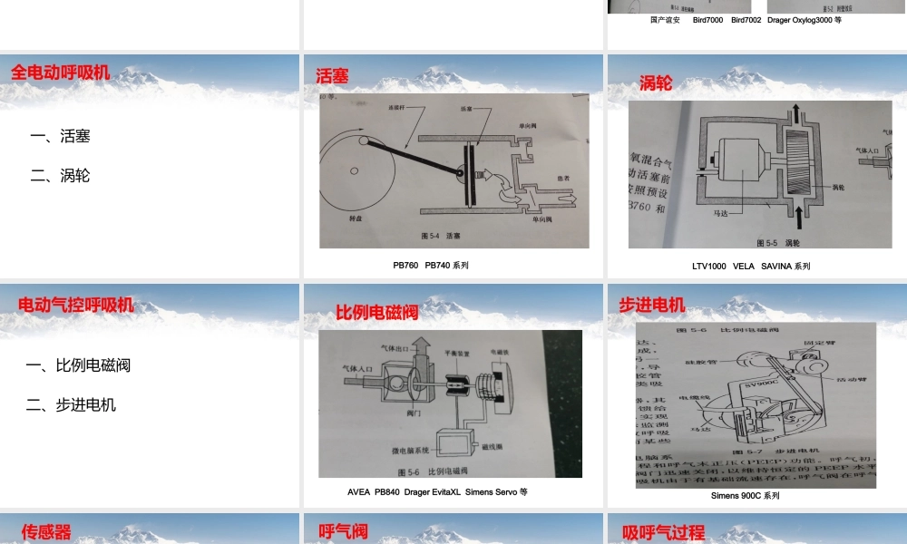 浅谈呼吸机工作原理.ppt