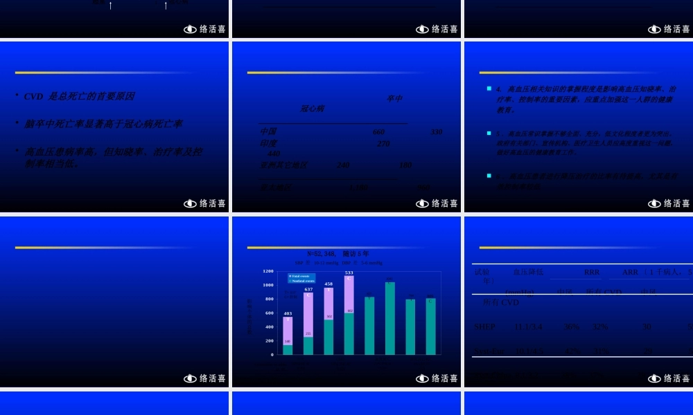 中国高血压流行病及防治.pptx