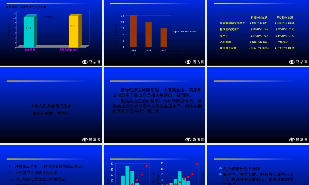 中国高血压流行病及防治.pptx