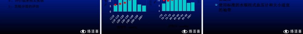 中国高血压流行病及防治.pptx