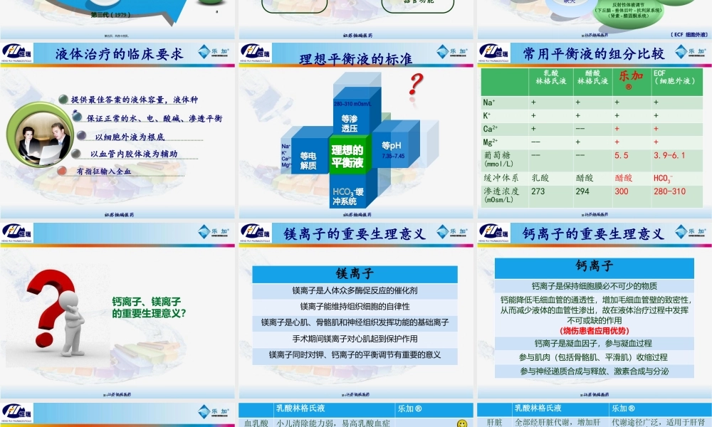 乐加急诊ICU.pptx