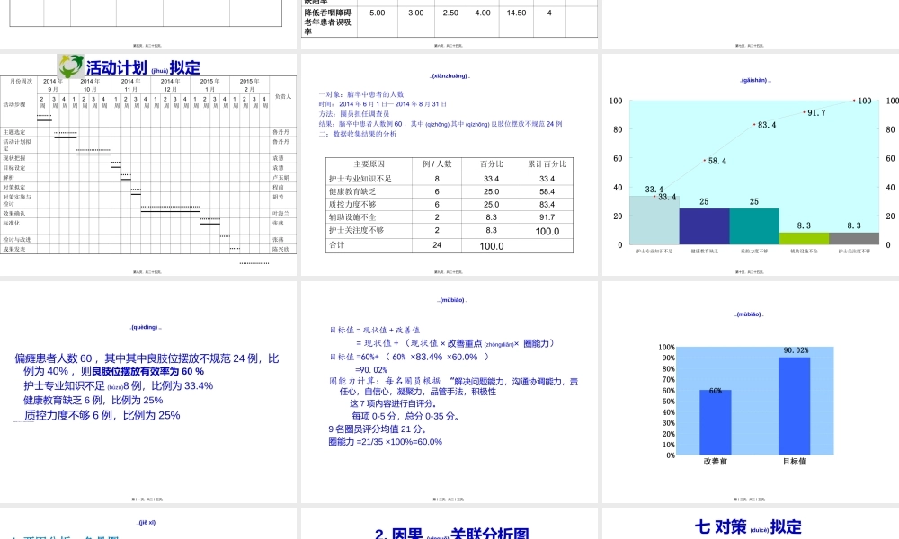 2022年医学专题—提高脑卒中患者良肢位摆放有效率.ppt