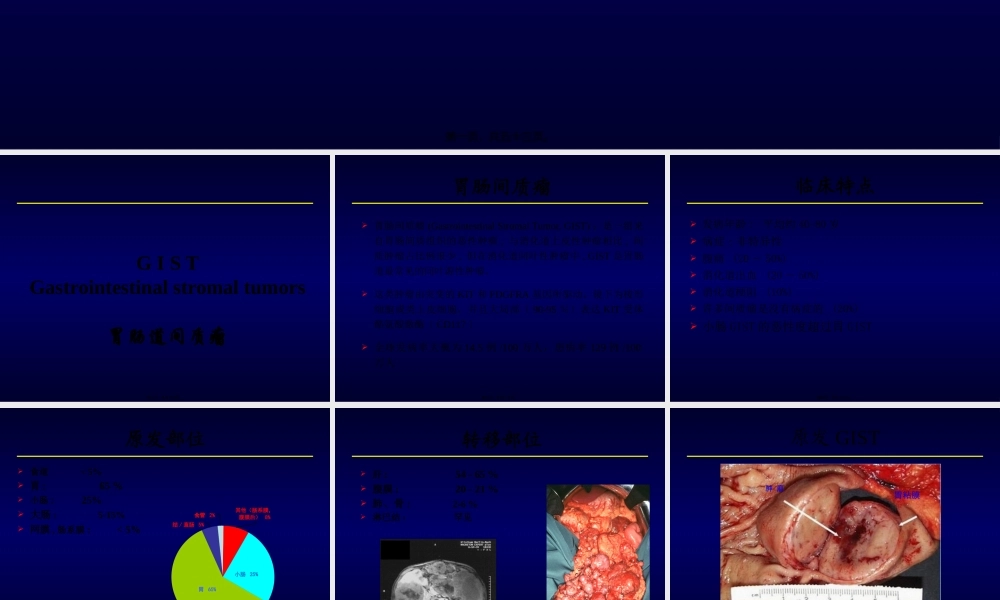 GIST诊治现状.pptx