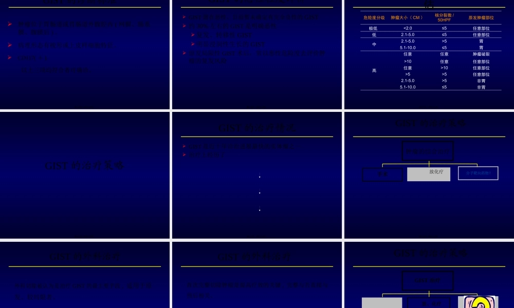 GIST诊治现状.pptx