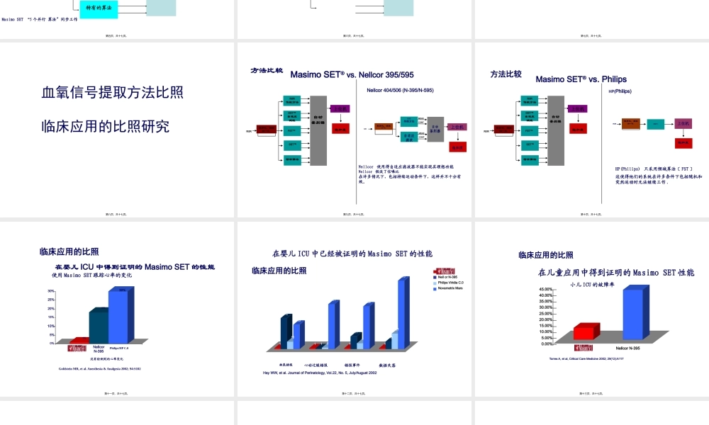 Masimo血氧技术.pptx