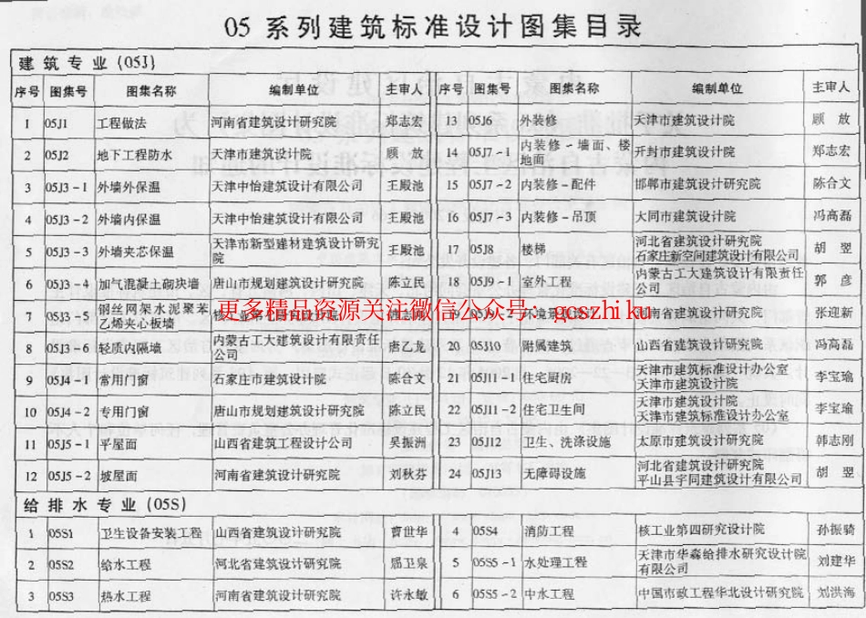 05系列内蒙古建筑标准设计图集05J1工程做法p.pdf_第2页