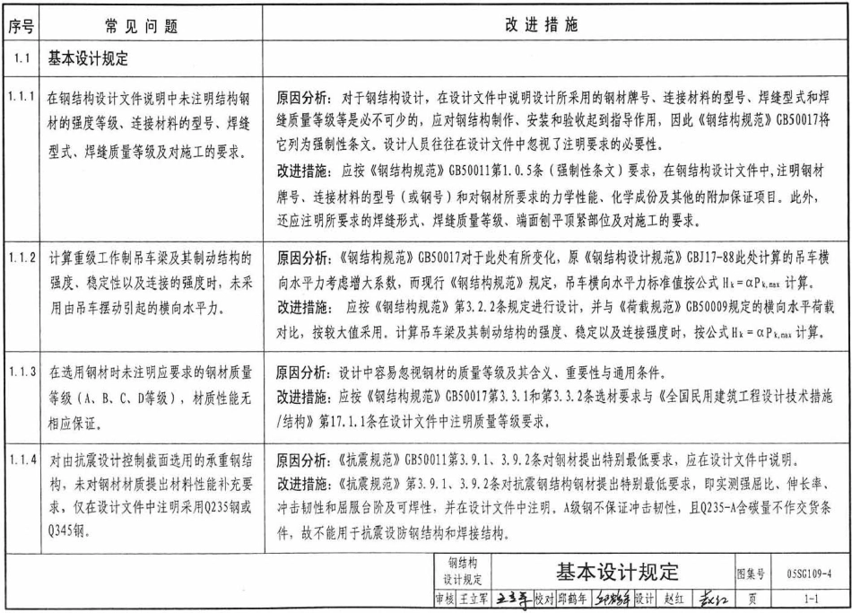 05SG109-4 民用建筑工程常见问题分析及图示(钢结构、空间网格结构).pdf_第3页
