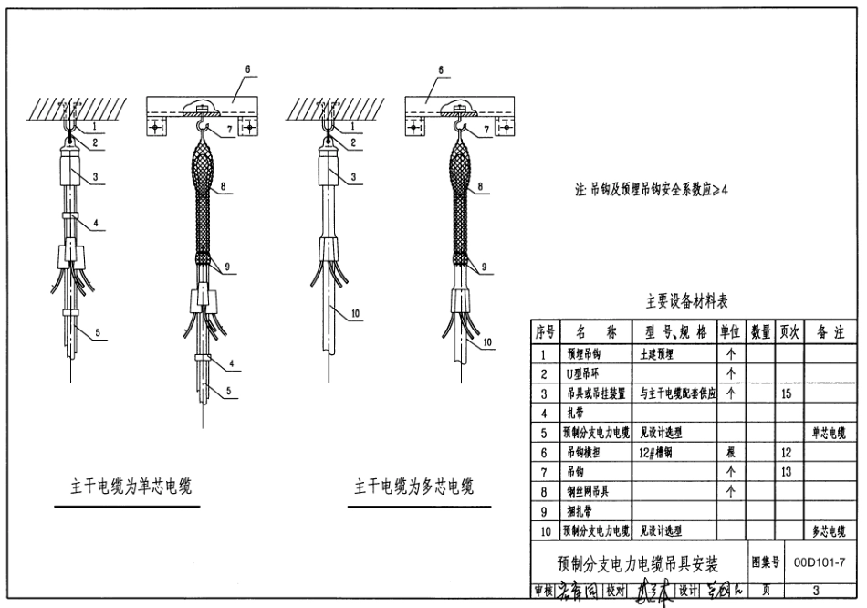 07.0D101-7预制分支电力电缆安装.pdf_第3页