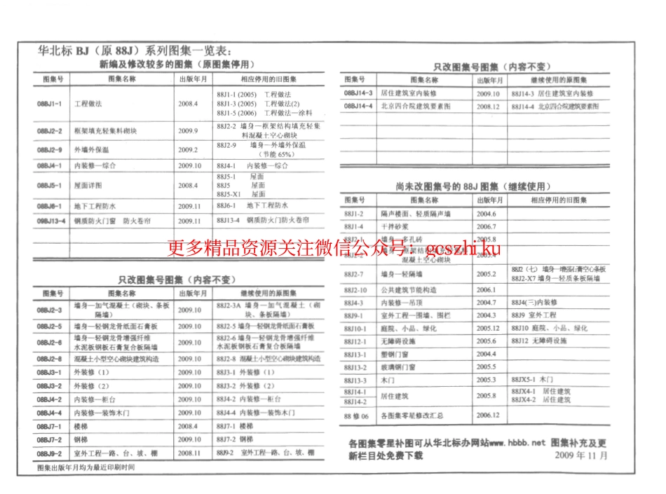 08BJ6-1地下工程防水1.pdf_第2页