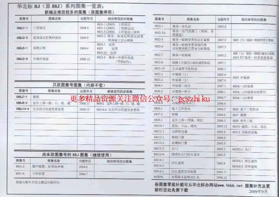 08BJ2-2 框架填充轻集料砌块.pdf_第1页