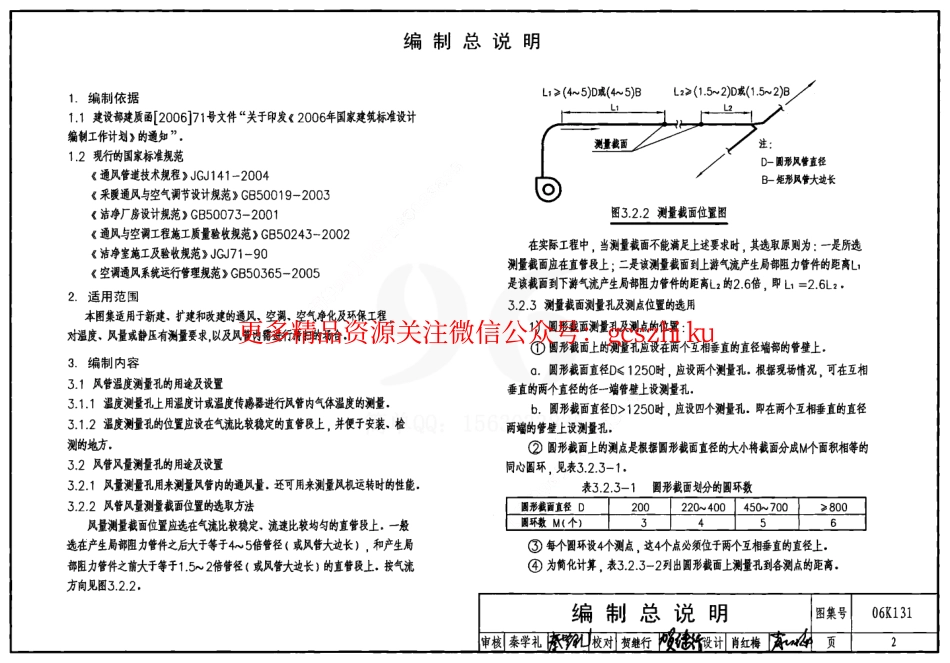 06K131 风管测量孔和检查门.pdf_第2页