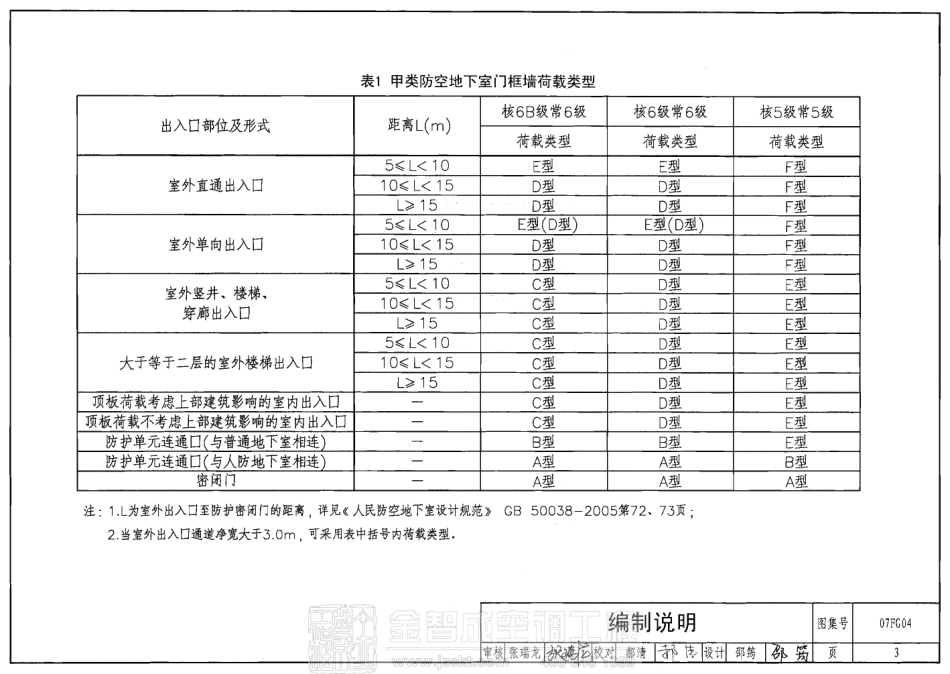 07FG04 钢筋溷凝土门框墙（更正版）.pdf_第3页