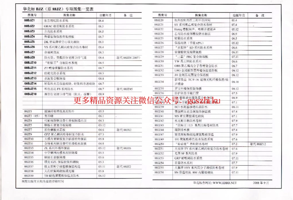 08BJZ18 新型住宅厨卫排气道(防火、报警).pdf_第2页