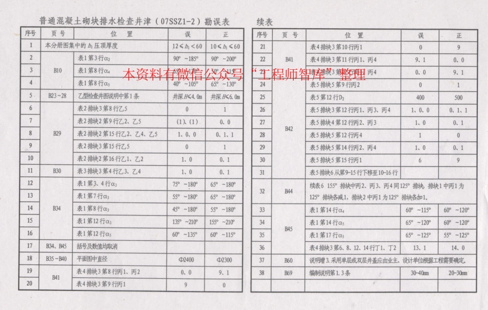 津07SSZ1-2.pdf_第2页