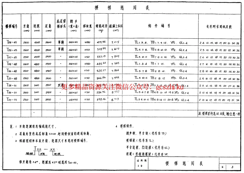 苏 G9205 现浇钢筋砼住宅楼梯 (2).pdf_第3页