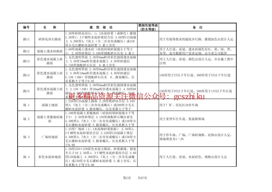 L06J002建筑作法图集.pdf_第2页