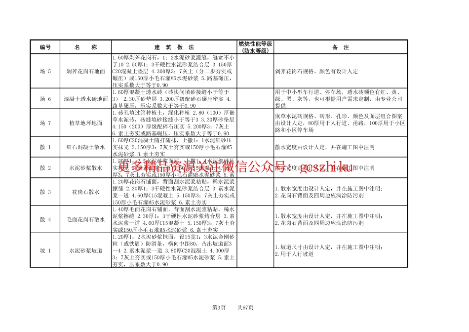 L06J002建筑作法图集.pdf_第3页