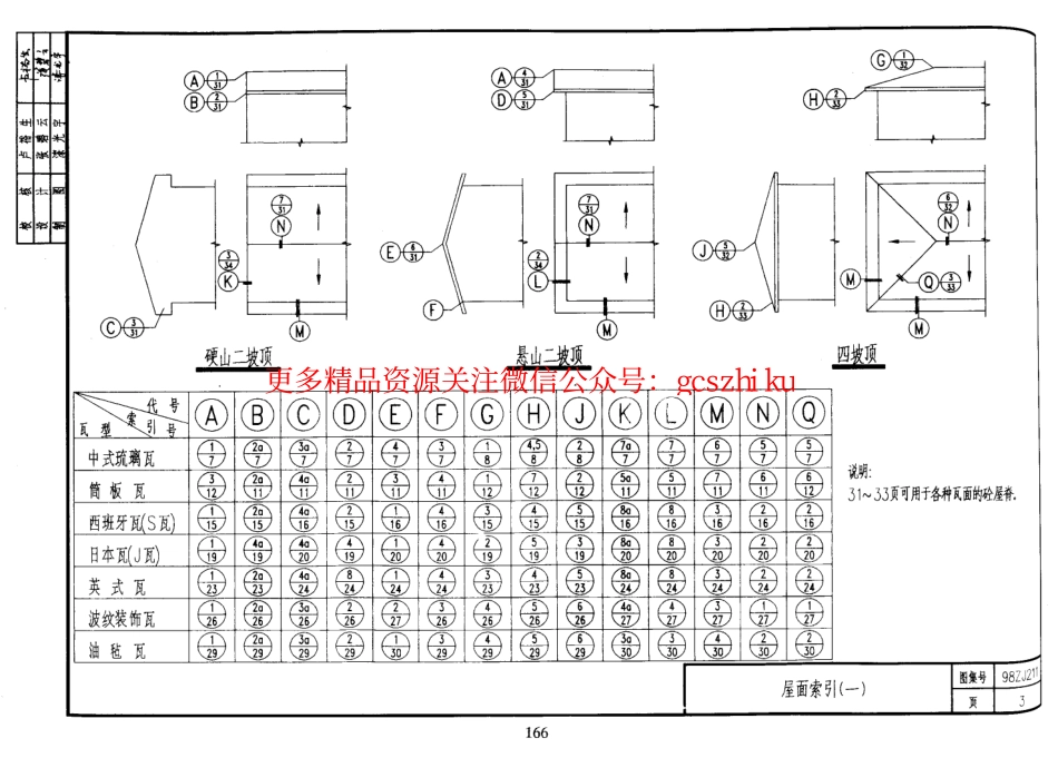 中南标98ZJ211 坡屋面.pdf_第3页