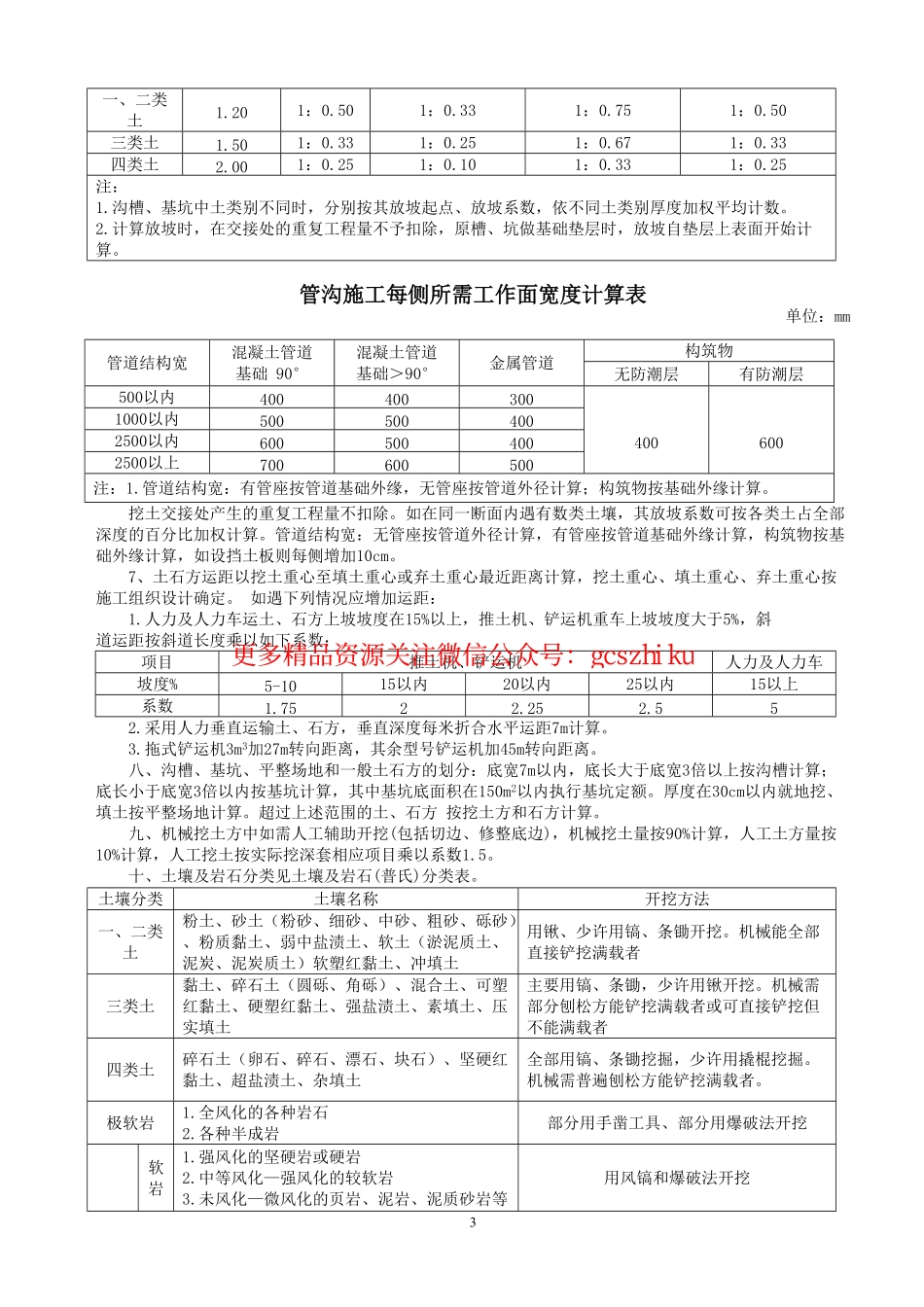 《吉林省市政工程计价定额》（JLJD-SZ-2014）.pdf_第3页