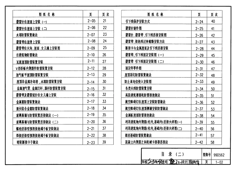 建筑物防雷设施安装99D562图集.pdf_第2页