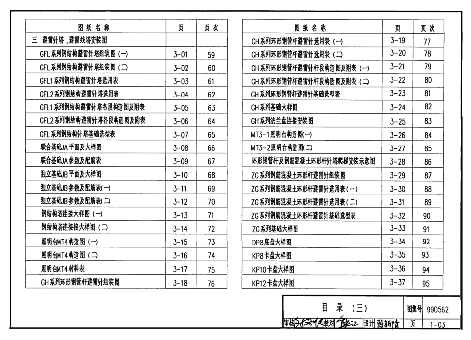 建筑物防雷设施安装99D562图集.pdf_第3页