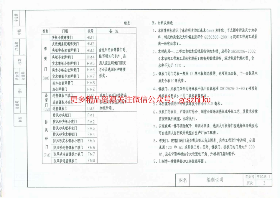 宁02J6-1 常用木门.pdf_第3页