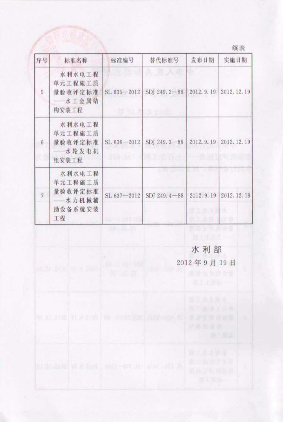 SL 637-2012 水利水电工程单元工程施工质量验收评定标准-水力机械辅助设备系统安装工程.pdf_第3页