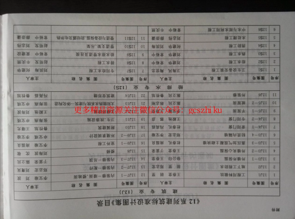 山西12J12无障碍设施.pdf_第1页