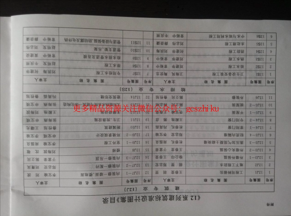 山西12J3-3蒸压加气混凝土砌块墙.pdf_第3页