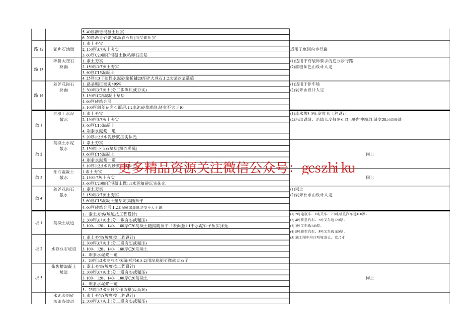 山东 L96J002.pdf_第3页