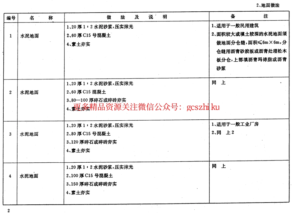 建筑配件标准图集(苏J9501)施工说明.pdf_第3页