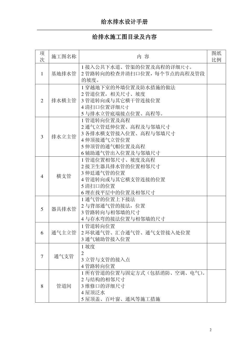 给排水设计手册.pdf_第3页