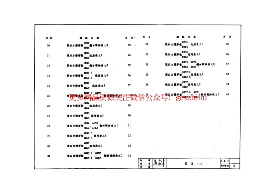 苏G9204 预应力槽形板.pdf_第3页