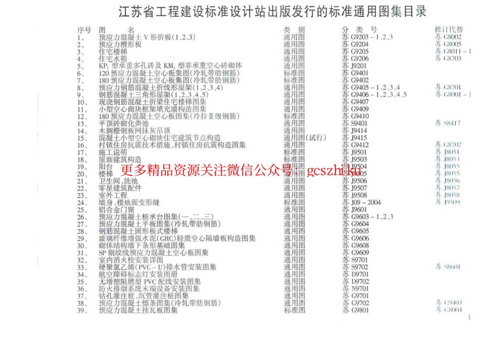 苏J10-2003 瓦屋面.pdf_第2页