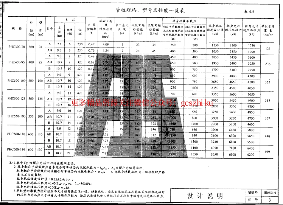 闽2007G119 先张法预应力高强混凝土管桩.pdf_第3页