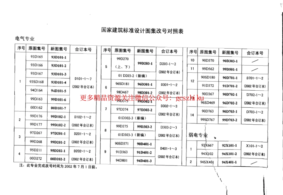 03D501-1防雷与接地安装.pdf_第2页