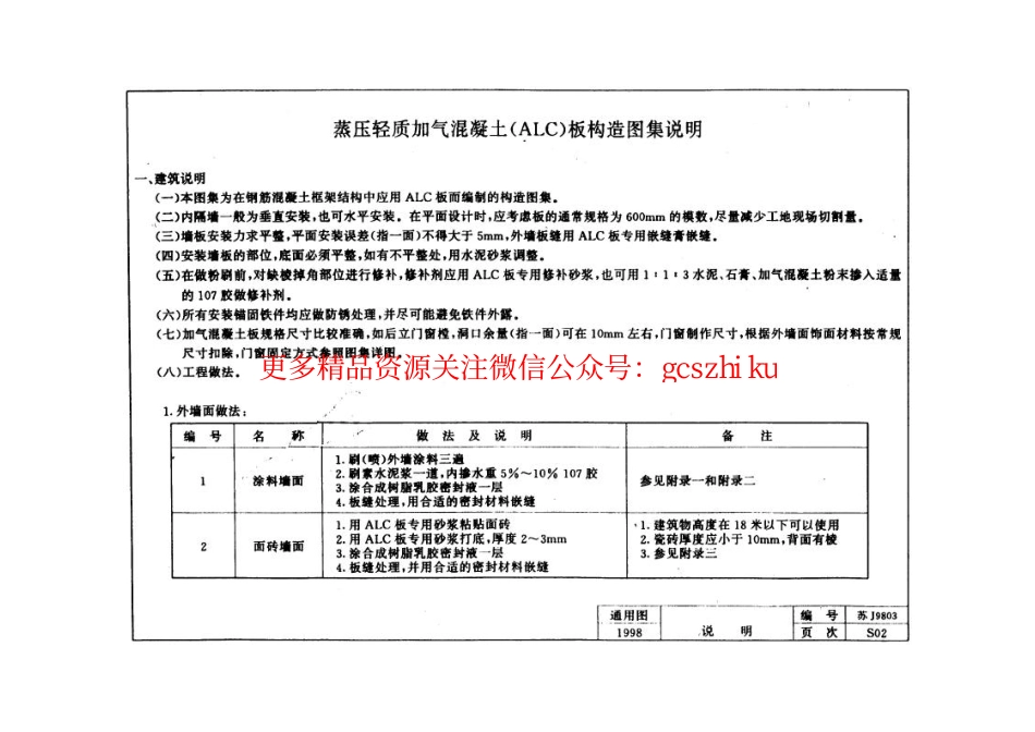 苏J9803 蒸压轻质加气混凝土(ALC)板构造图集(严重缺页).pdf_第2页