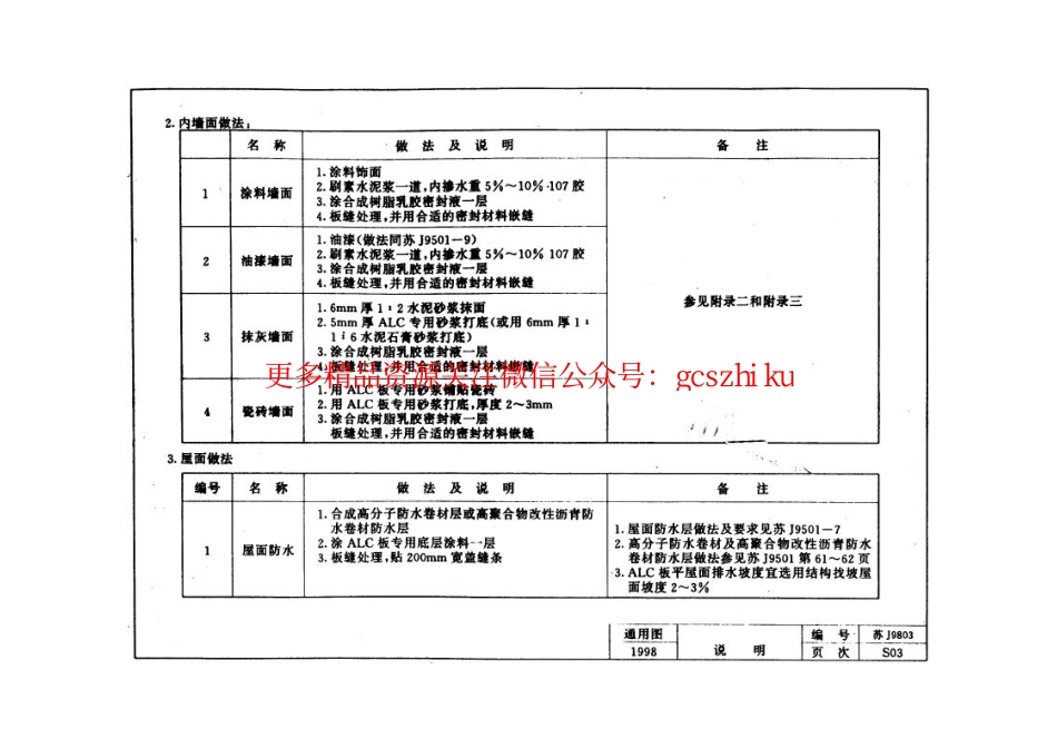 苏J9803 蒸压轻质加气混凝土(ALC)板构造图集(严重缺页).pdf_第3页