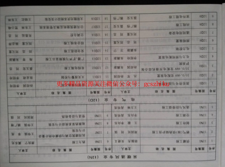 山西12J5-1平屋面.pdf_第3页