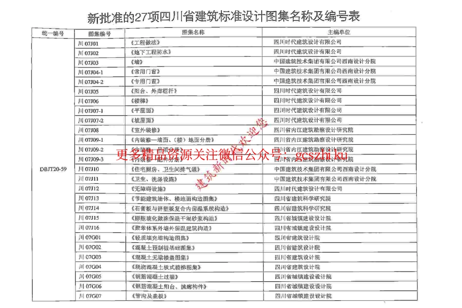 川07J05 阳台、外廊栏杆.pdf_第2页