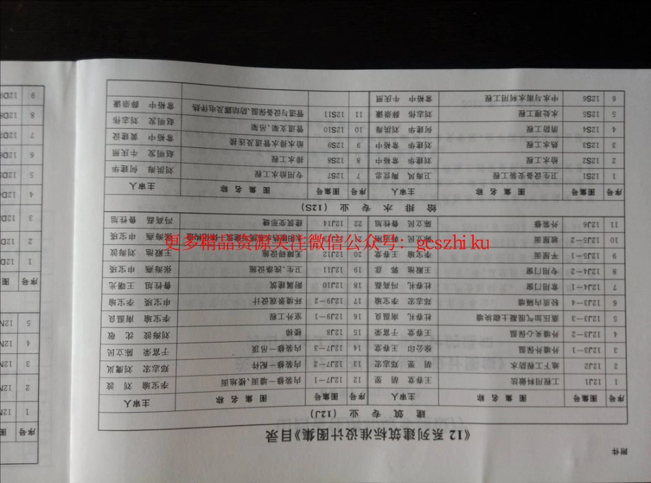 山西12J1工程用料做法.pdf_第2页