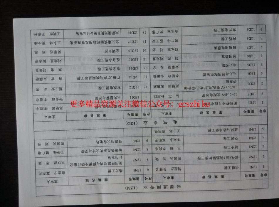山西12J1工程用料做法.pdf_第3页