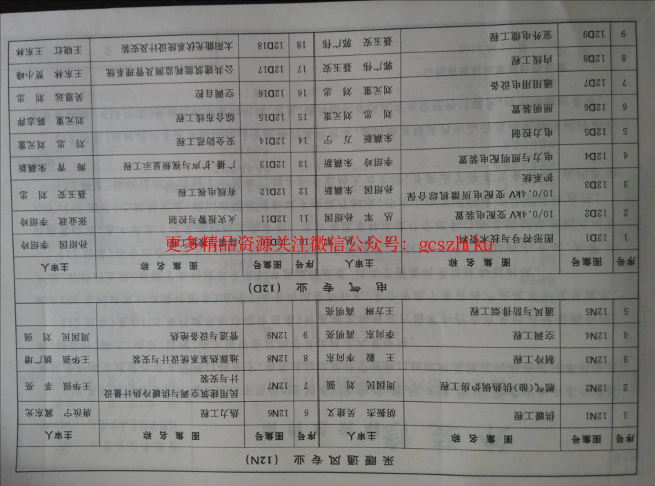 山西12J6外装修.pdf_第1页