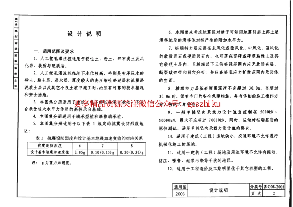 苏G08-2003 人工挖孔灌注桩(建筑工程分册).pdf_第2页
