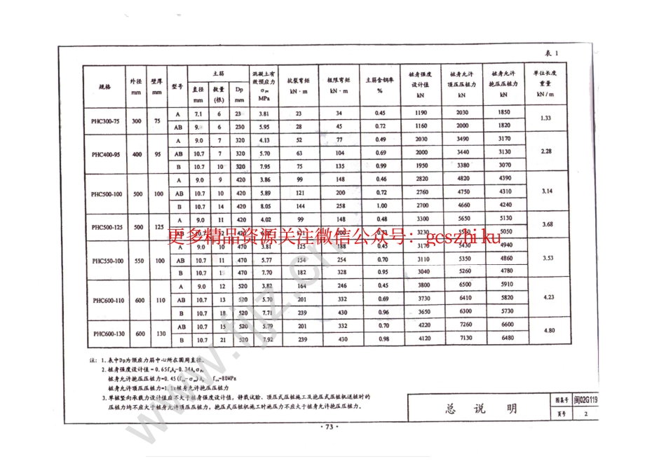 闽02G119先张法预应力高强混凝土管桩.pdf_第3页