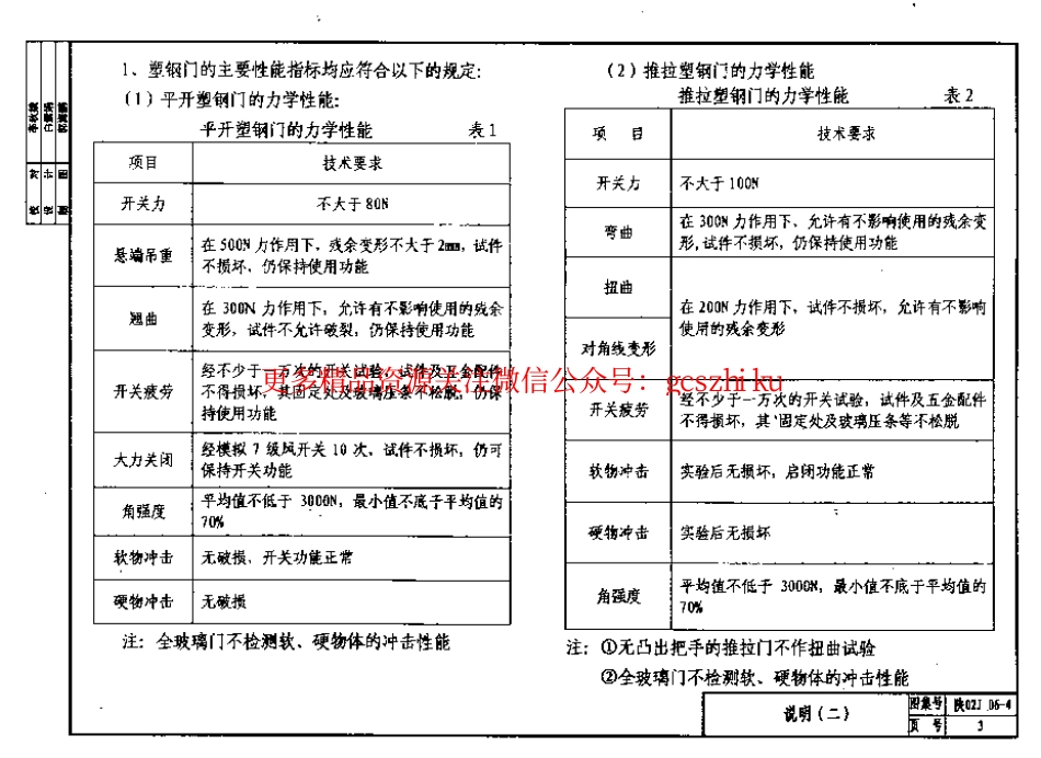 陕02J06-4塑钢门窗.pdf_第3页