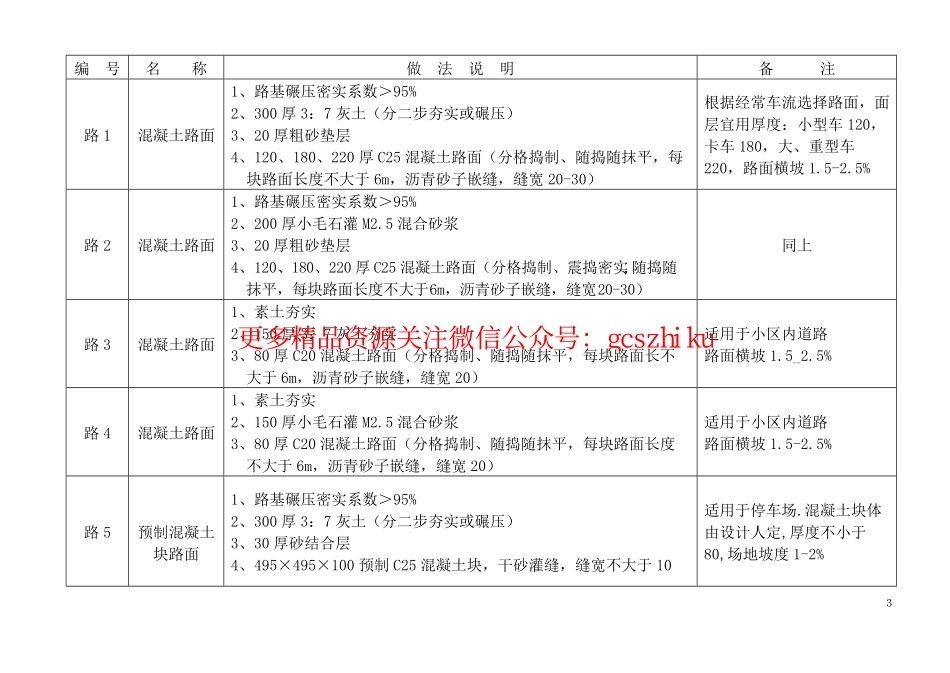 山东省建筑做法内容.pdf_第3页