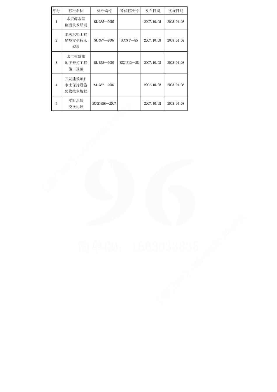 水利水电工程锚喷支护技术规范sl377-2007.pdf_第3页