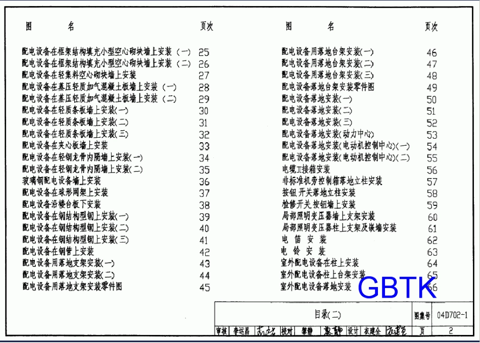 D702-1-2-3常用低压配电设备及灯具安装(2004).pdf_第2页