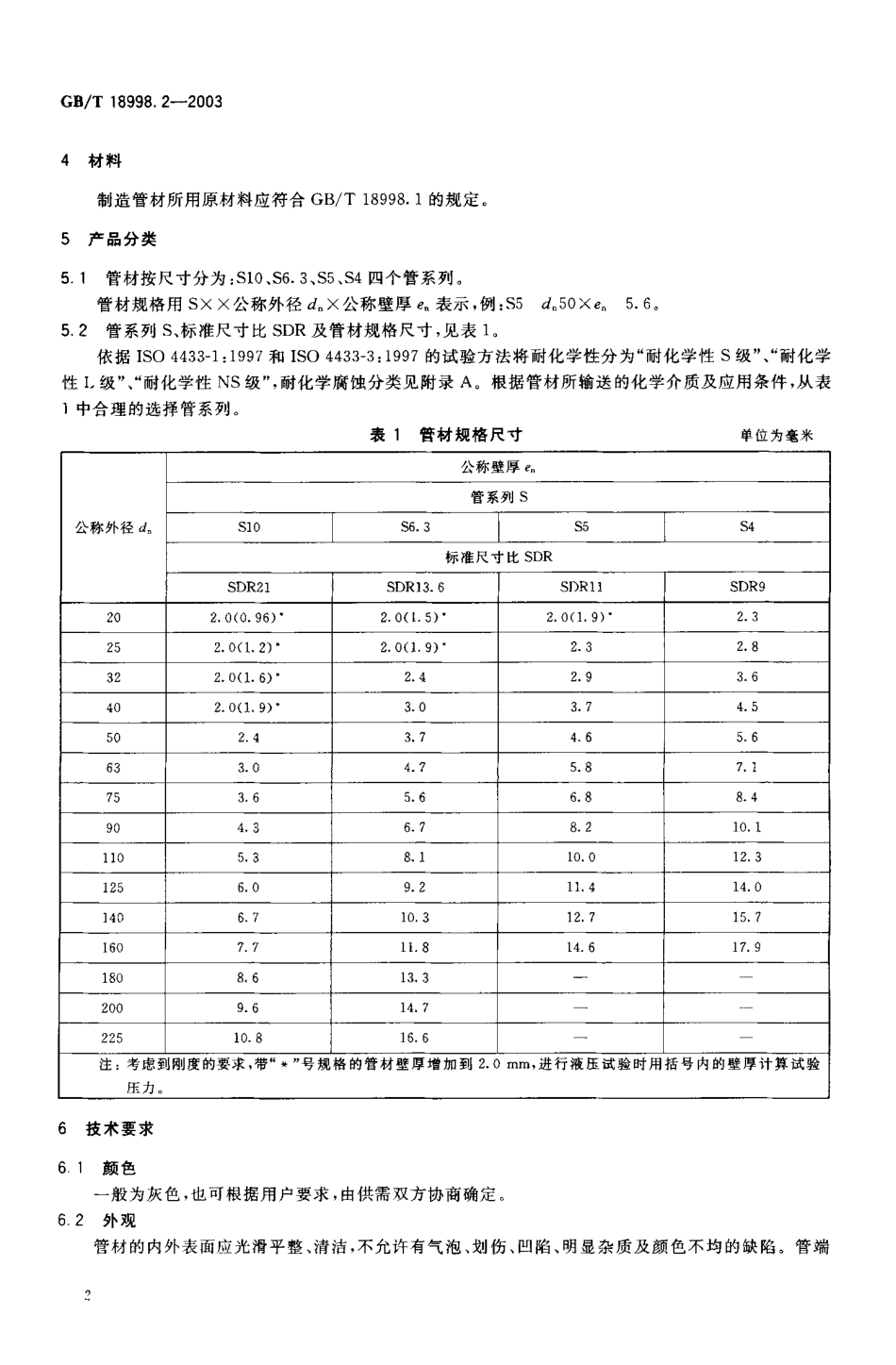 GB18998.2-2003 工业用氯化聚氯乙烯（PVC-C）管道系统 第2部分 管材.pdf_第3页